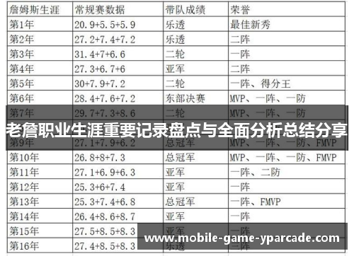 老詹职业生涯重要记录盘点与全面分析总结分享