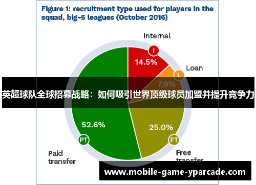 英超球队全球招募战略：如何吸引世界顶级球员加盟并提升竞争力