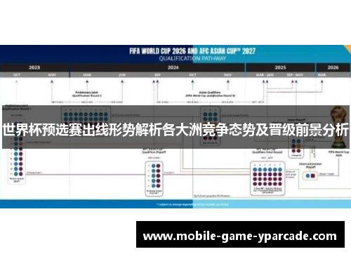 世界杯预选赛出线形势解析各大洲竞争态势及晋级前景分析