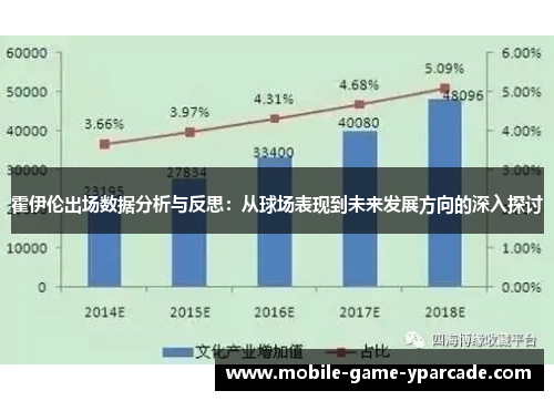 霍伊伦出场数据分析与反思：从球场表现到未来发展方向的深入探讨